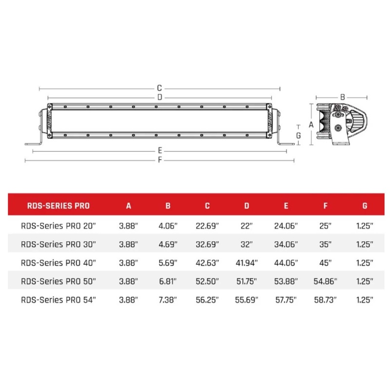 Rigid Industries Rigid RDS-Series Pro Light Bar – Spot / 20in / Black Housing (RIG882213)